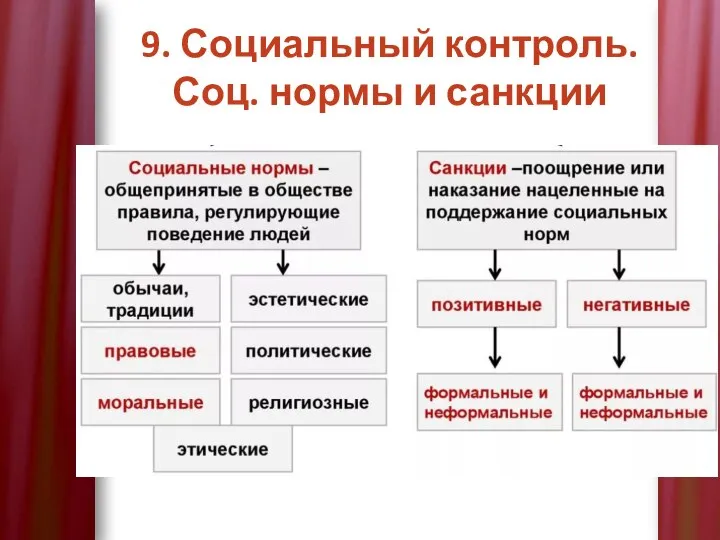 9. Социальный контроль. Соц. нормы и санкции