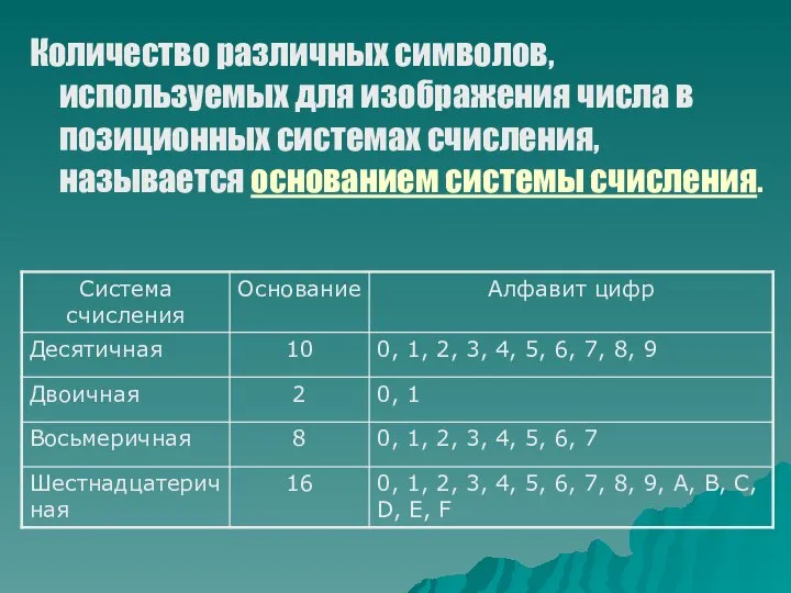 Количество различных символов, используемых для изображения числа в позиционных системах счисления, называется основанием системы счисления.