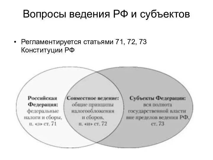 Вопросы ведения РФ и субъектов Регламентируется статьями 71, 72, 73 Конституции РФ