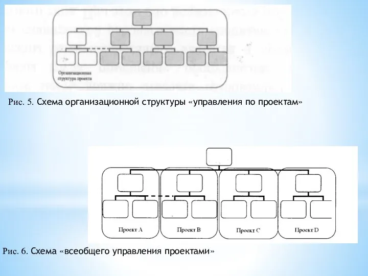 Рис. 5. Схема организационной структуры «управления по проектам» Рис. 6. Схема «всеобщего управления проектами»