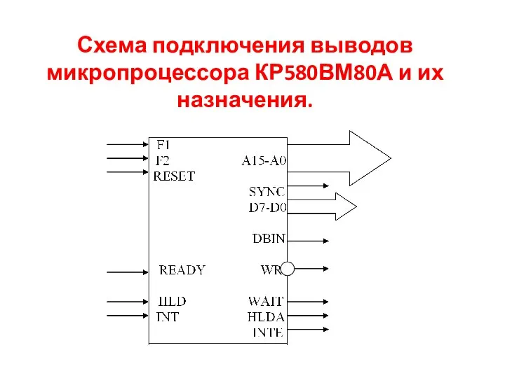 Схема подключения выводов микропроцессора КР580ВМ80А и их назначения.