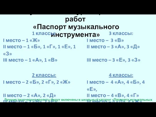 Результаты конкурса проектных работ «Паспорт музыкального инструмента» Лучшие творческие проекты будут включены