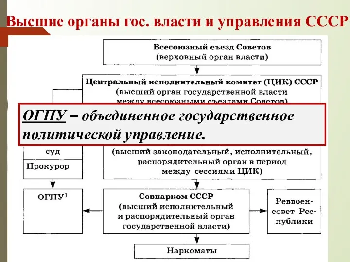 Высшие органы гос. власти и управления СССР ОГПУ – объединенное государственное политической управление.