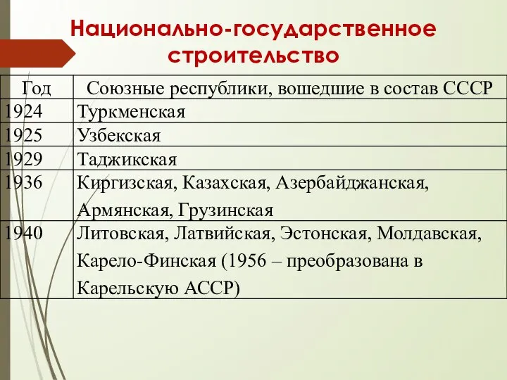 Национально-государственное строительство