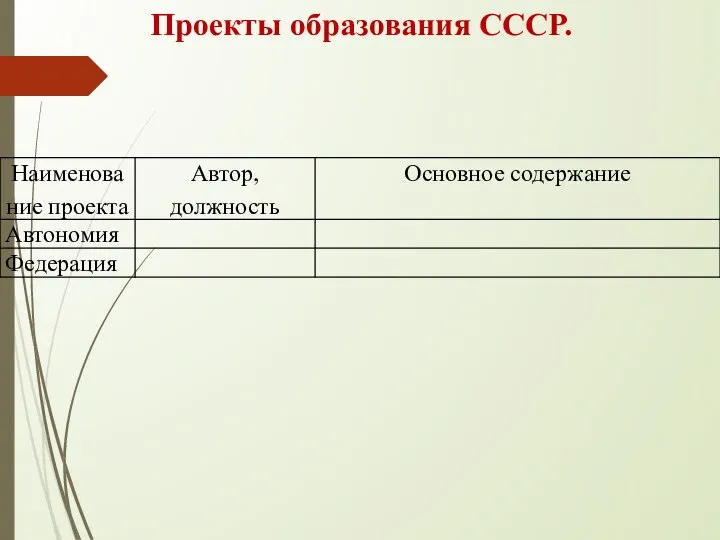 Проекты образования СССР.