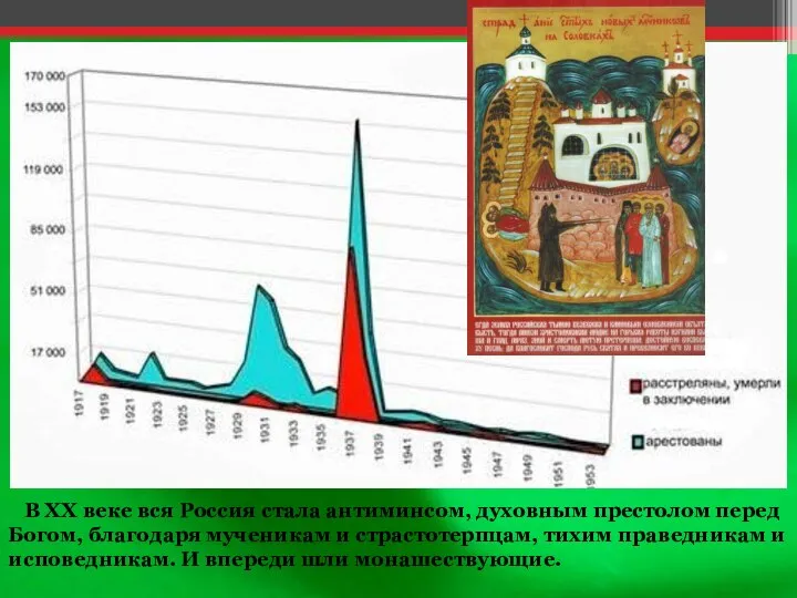 В ХХ веке вся Россия стала антиминсом, духовным престолом перед Богом, благодаря