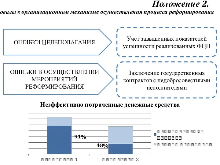 Положение 2. Провалы в организационном механизме осуществления процесса реформирования Неэффективно потраченные денежные