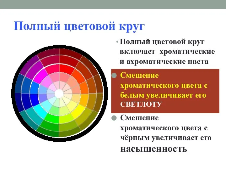 Полный цветовой круг Полный цветовой круг включает хроматические и ахроматические цвета Смешение