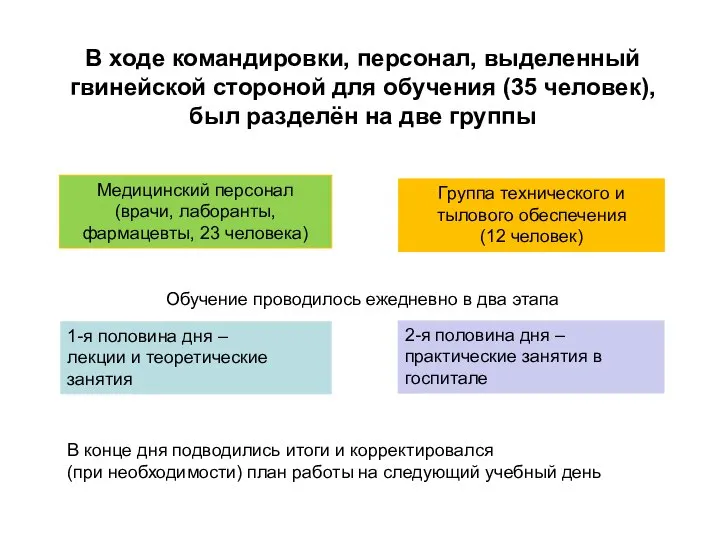 В ходе командировки, персонал, выделенный гвинейской стороной для обучения (35 человек), был