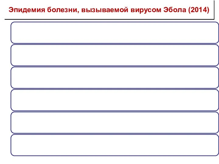 Эпидемия болезни, вызываемой вирусом Эбола (2014)