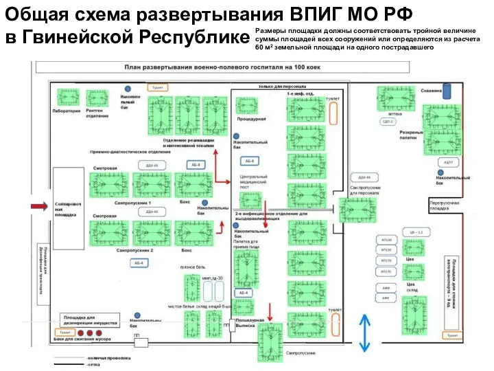 130 м Общая схема развертывания ВПИГ МО РФ в Гвинейской Республике Размеры