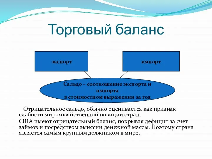 Торговый баланс Отрицательное сальдо, обычно оценивается как признак слабости мирохозяйственной позиции стран.