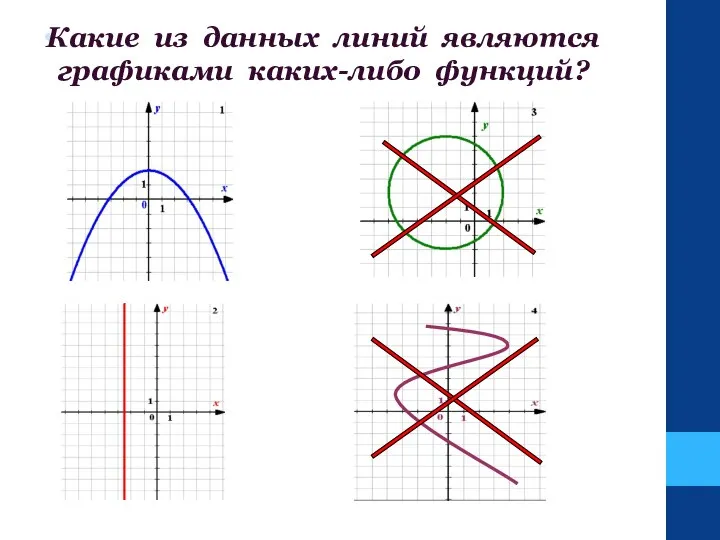 . Какие из данных линий являются графиками каких-либо функций?