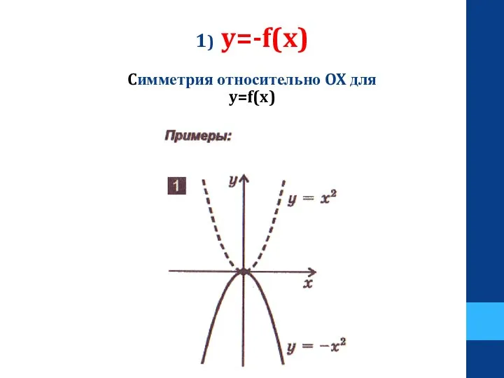 1) y=-f(x) Cимметрия относительно OX для y=f(x)