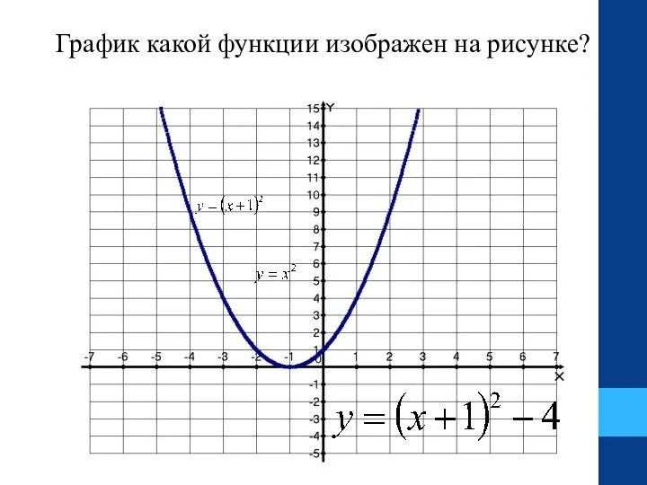 График какой функции изображен на рисунке?