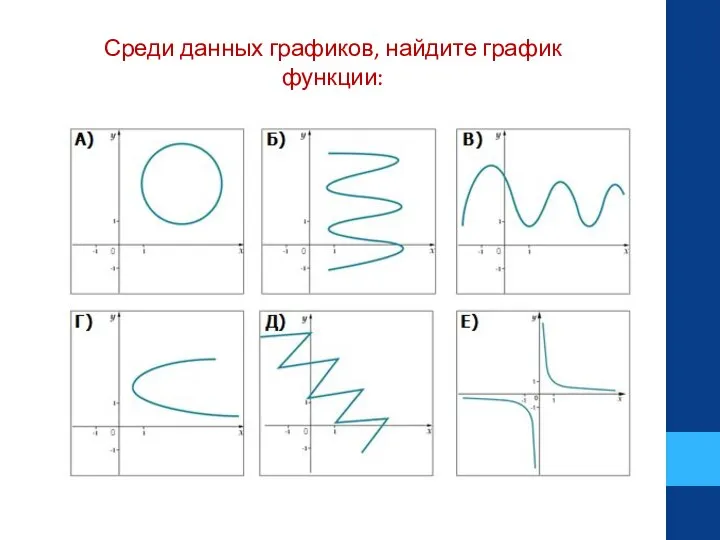 Среди данных графиков, найдите график функции: