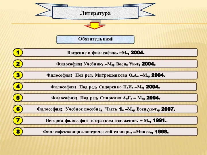 Литература Обязательная: Введение в философию. –М., 2004. Философия: Учебник. –М., Воен. Ун-т,