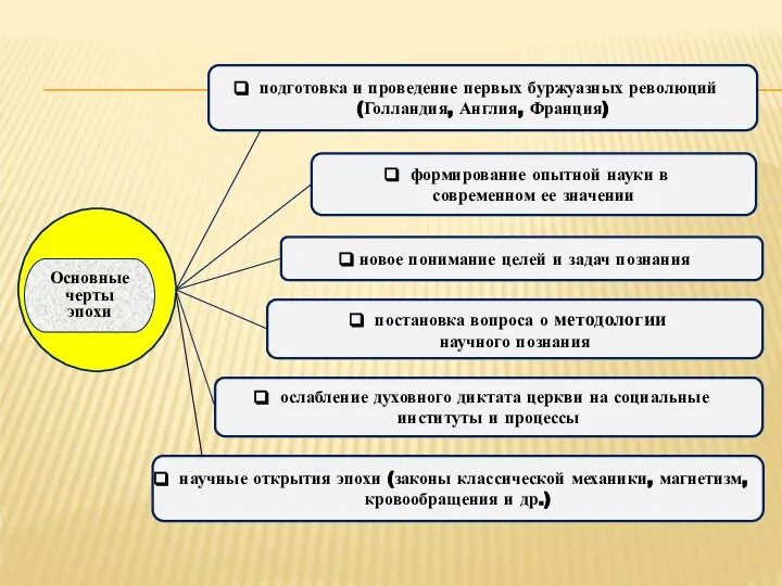 Основные черты эпохи формирование опытной науки в современном ее значении подготовка и