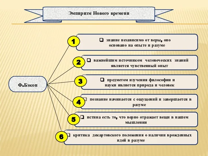 знание независимо от веры, оно основано на опыте и разуме важнейшим источником