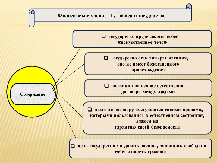 Философское учение Т. Гоббса о государстве государство представляет собой «искусственное тело» государство