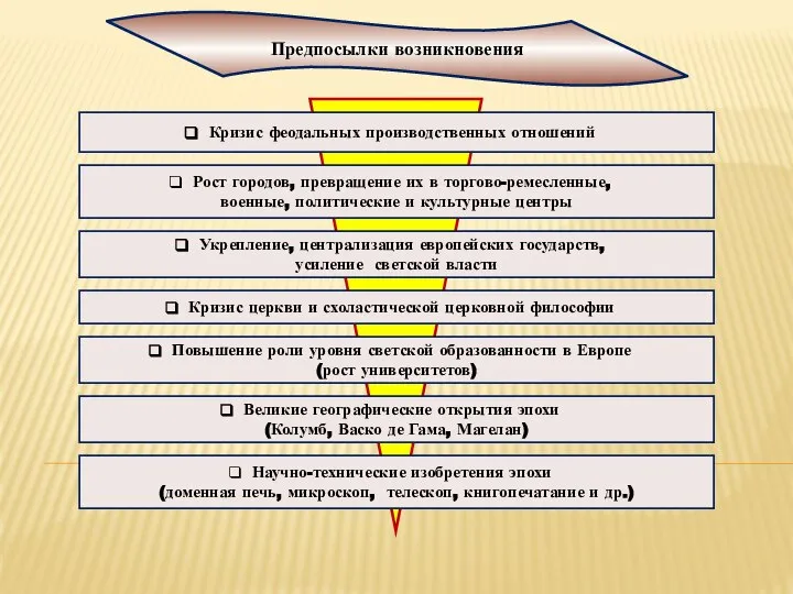 Кризис феодальных производственных отношений Рост городов, превращение их в торгово-ремесленные, военные, политические