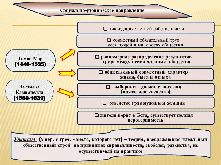 равенство прав мужчин и женщин жители верят в Бога, существует полная веротерпимость