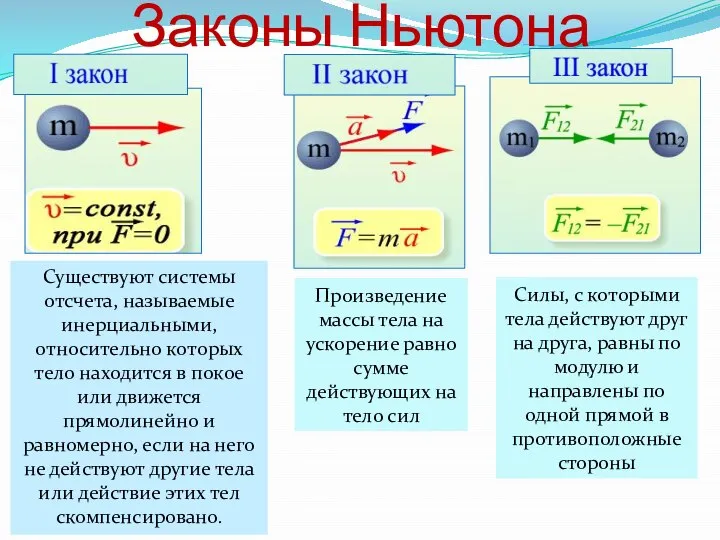 Законы Ньютона Существуют системы отсчета, называемые инерциальными, относительно которых тело находится в