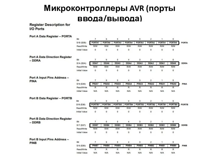 Микроконтроллеры AVR (порты ввода/вывода)