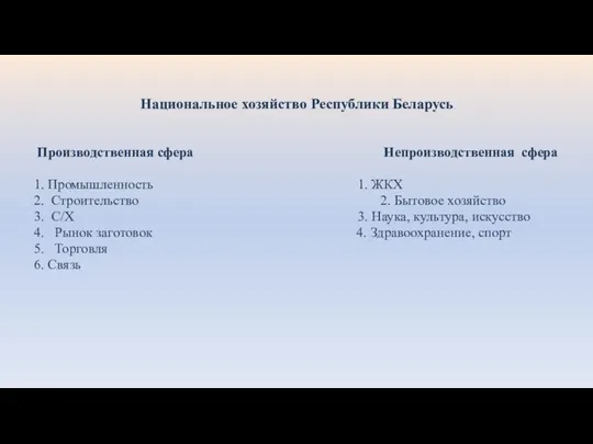 Национальное хозяйство Республики Беларусь Производственная сфера Непроизводственная сфера 1. Промышленность 1. ЖКХ