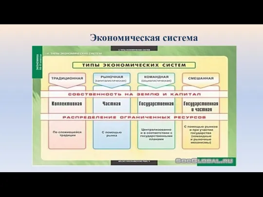 Экономическая система