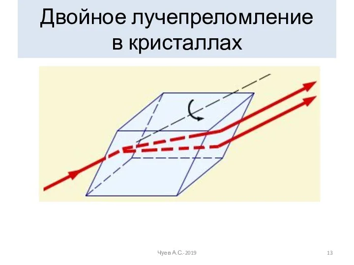 Двойное лучепреломление в кристаллах Чуев А.С.-2019