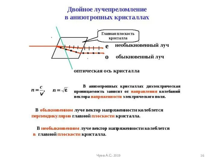 Чуев А.С.-2019