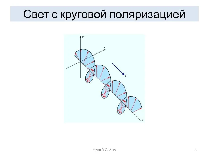 Свет с круговой поляризацией Чуев А.С.-2019