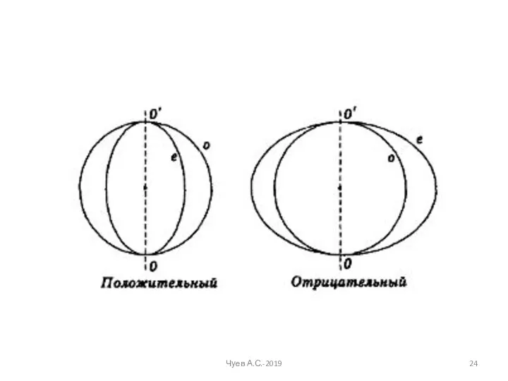 Чуев А.С.-2019