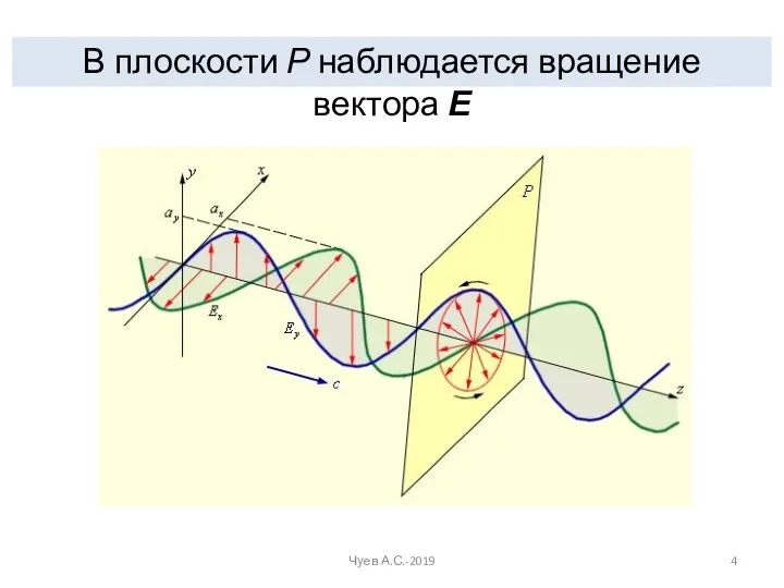 В плоскости Р наблюдается вращение вектора Е Чуев А.С.-2019