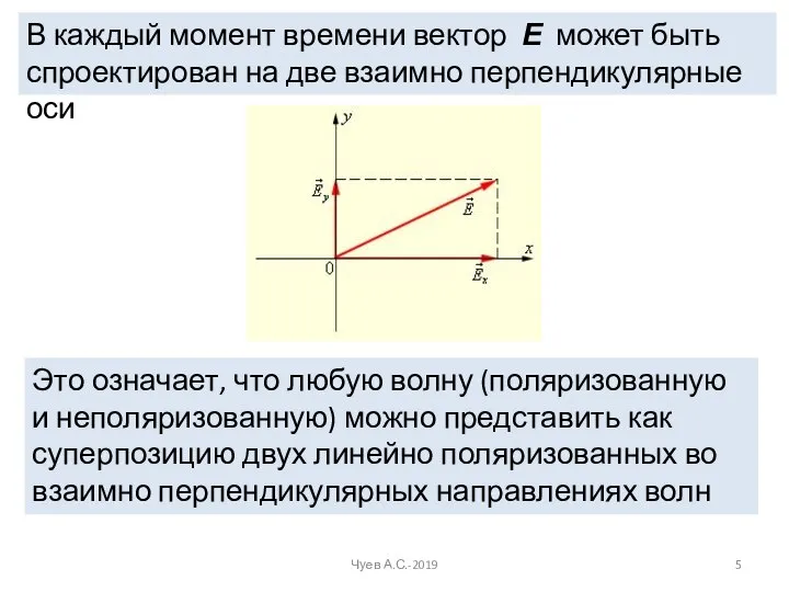 В каждый момент времени вектор Е может быть спроектирован на две взаимно