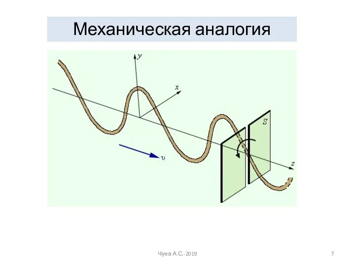 Механическая аналогия Чуев А.С.-2019