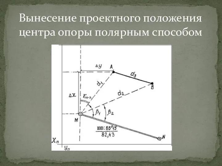 Вынесение проектного положения центра опоры полярным способом