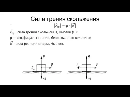 Сила трения скольжения