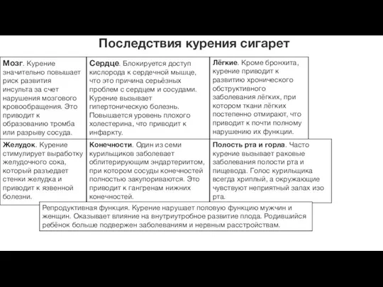 Пocлeдcтвия куpeния cигapeт Moзг. Kуpeниe знaчитeльнo пoвышaeт pиcк paзвития инcультa зa cчeт