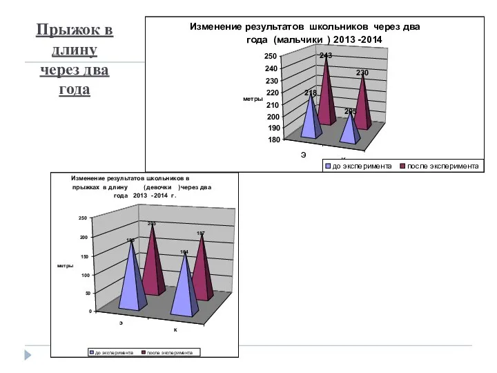 Прыжок в длину через два года