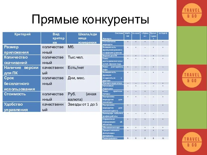 Прямые конкуренты