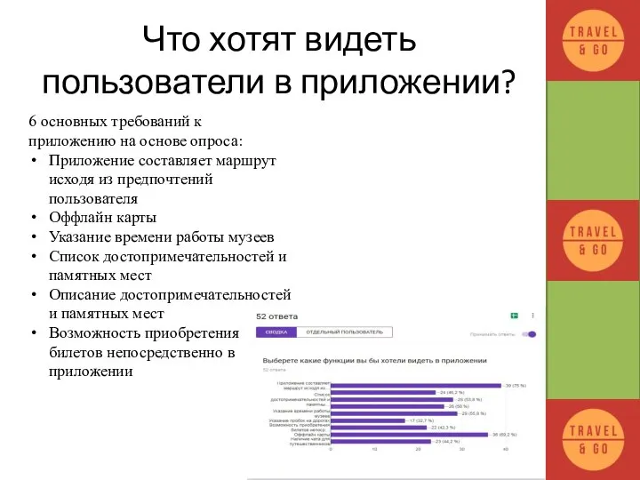 Что хотят видеть пользователи в приложении? 6 основных требований к приложению на