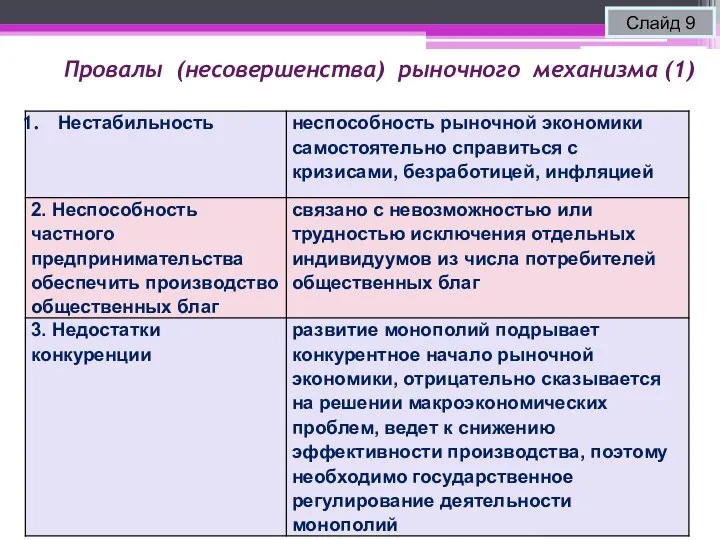 Провалы (несовершенства) рыночного механизма (1) Слайд 9