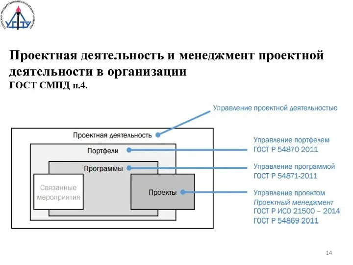 Проектная деятельность и менеджмент проектной деятельности в организации ГОСТ СМПД п.4.