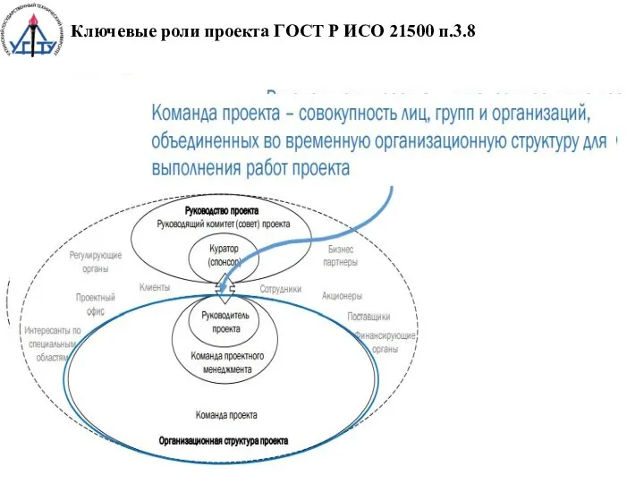 Ключевые роли проекта ГОСТ Р ИСО 21500 п.3.8