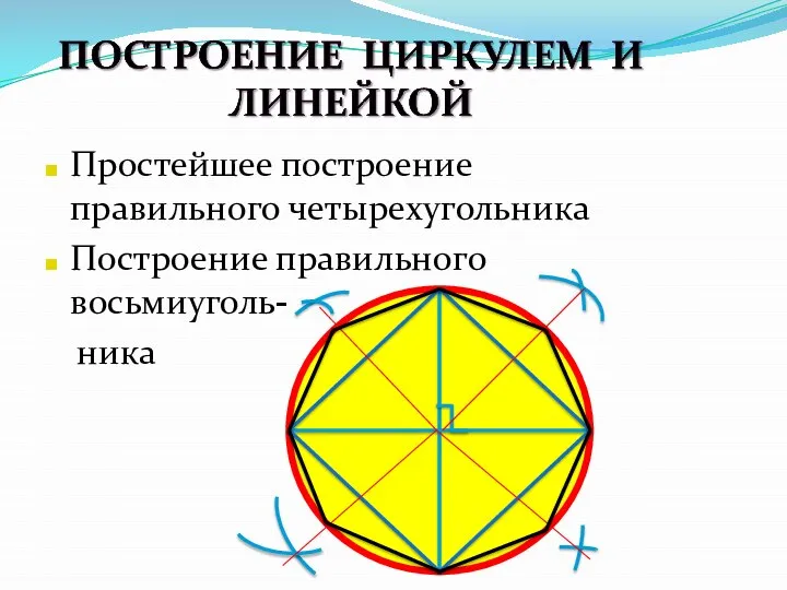 Простейшее построение правильного четырехугольника Построение правильного восьмиуголь- ника