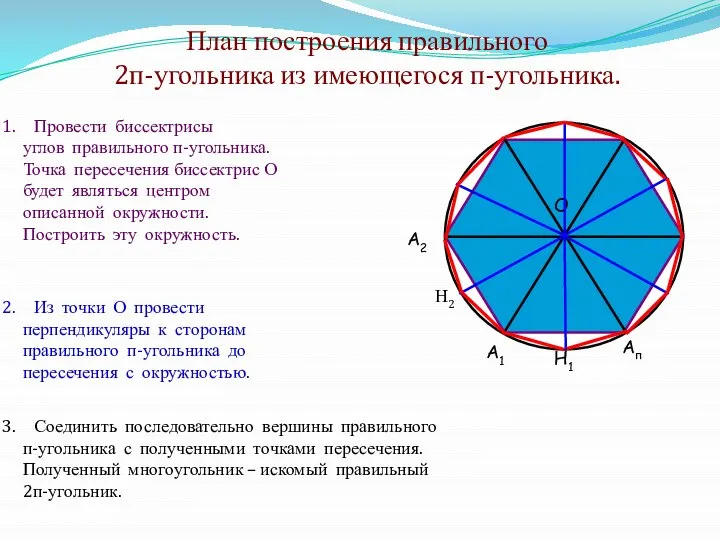 Ап А1 А2 О Н1 План построения правильного 2п-угольника из имеющегося п-угольника.