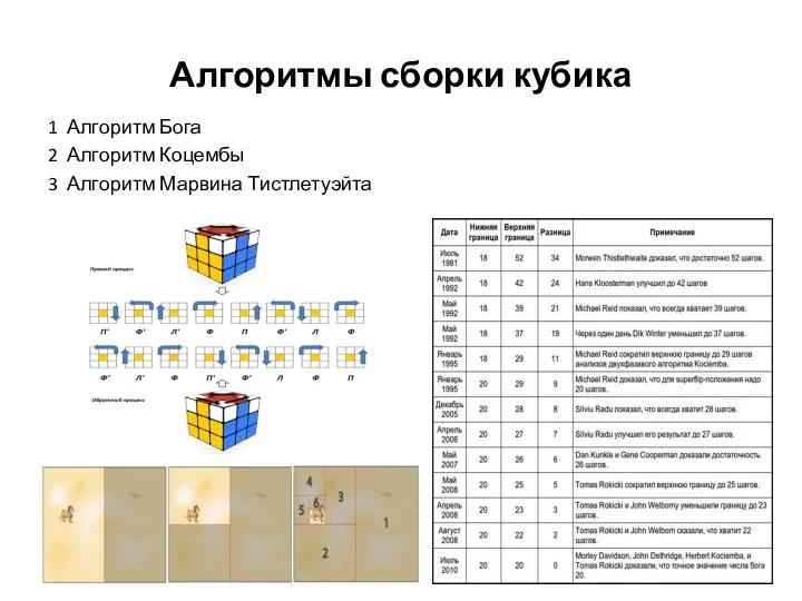 Алгоритмы сборки кубика 1 Алгоритм Бога 2 Алгоритм Коцембы 3 Алгоритм Марвина Тистлетуэйта