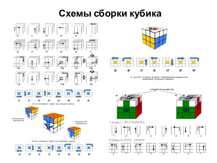 Схемы сборки кубика